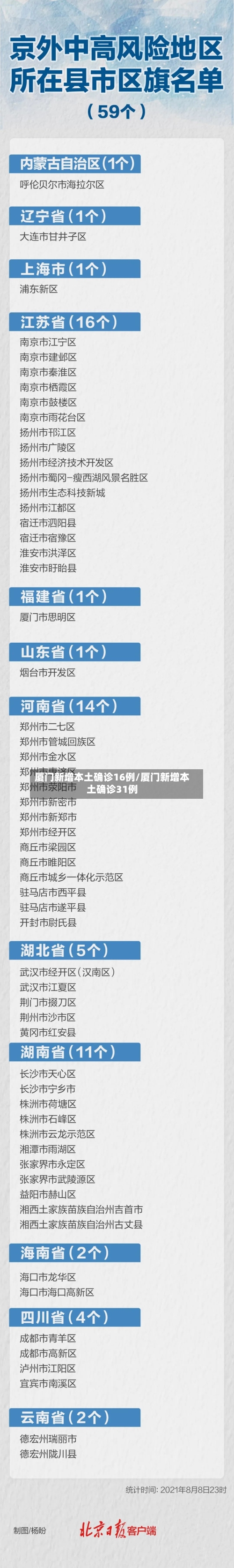 厦门新增本土确诊16例/厦门新增本土确诊31例-第3张图片