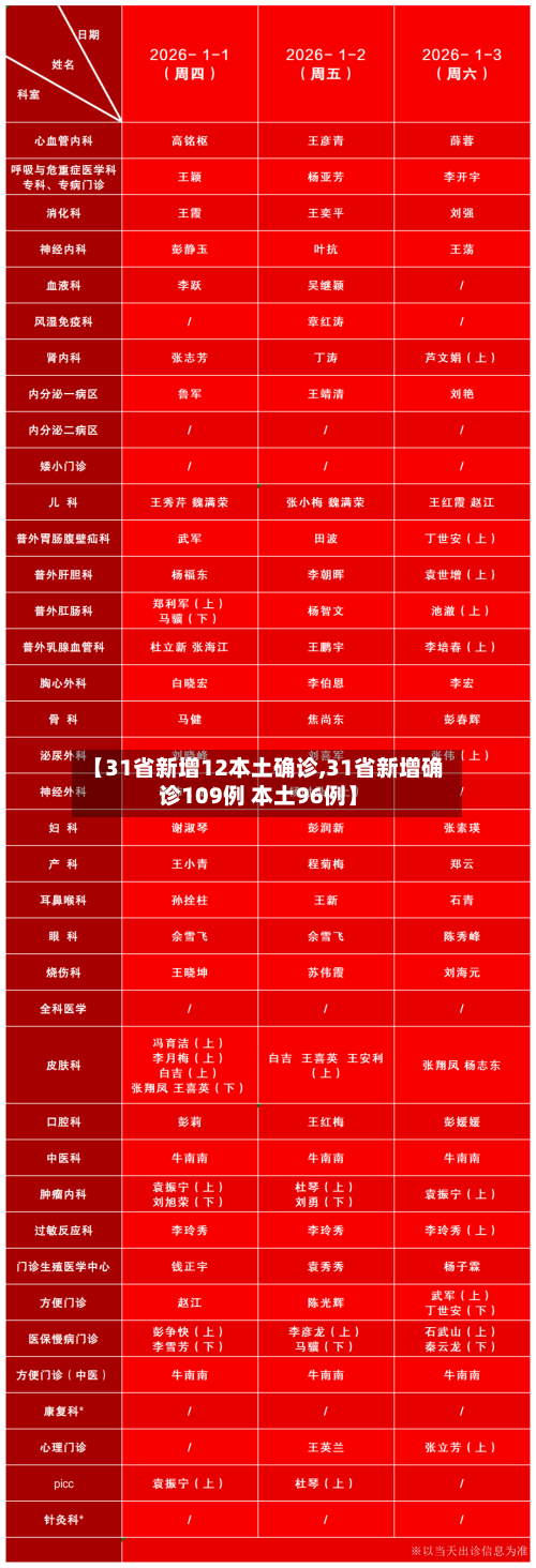 【31省新增12本土确诊,31省新增确诊109例 本土96例】-第2张图片
