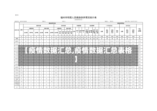 【疫情数据汇总,疫情数据汇总表格】-第2张图片