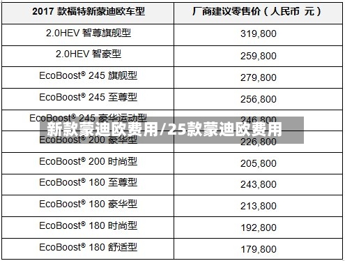 新款蒙迪欧费用/25款蒙迪欧费用-第3张图片