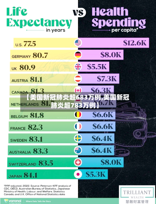 【美国新冠肺炎超683万例,美国新冠肺炎超783万例】-第3张图片