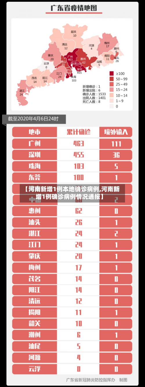 【河南新增1例本地确诊病例,河南新增1例确诊病例情况通报】-第2张图片