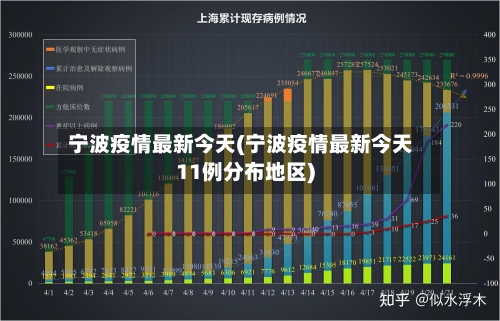 宁波疫情最新今天(宁波疫情最新今天11例分布地区)-第2张图片