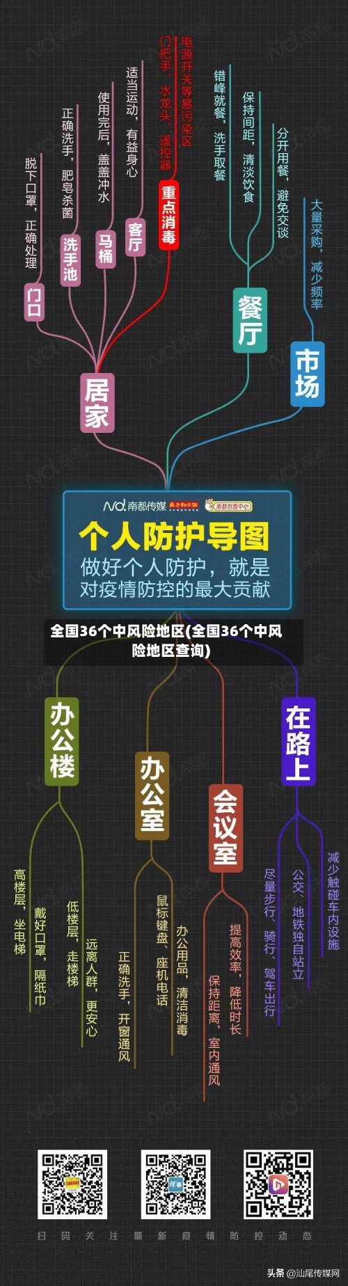 全国36个中风险地区(全国36个中风险地区查询)-第2张图片