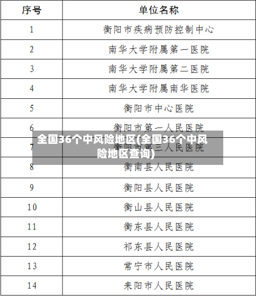 全国36个中风险地区(全国36个中风险地区查询)-第3张图片