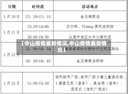 【中山疫情最新情况,中山疫情最新情况】-第3张图片