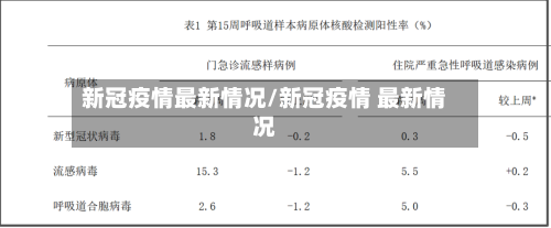 新冠疫情最新情况/新冠疫情 最新情况-第1张图片