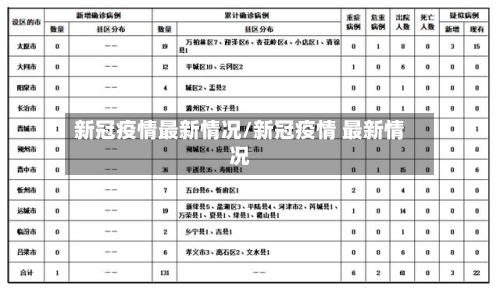 新冠疫情最新情况/新冠疫情 最新情况-第2张图片