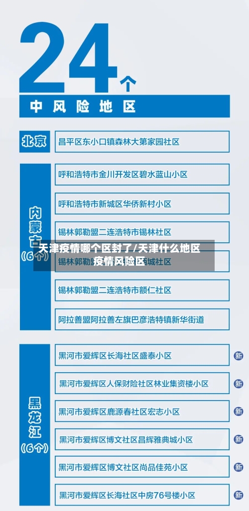 天津疫情哪个区封了/天津什么地区疫情风险区-第2张图片