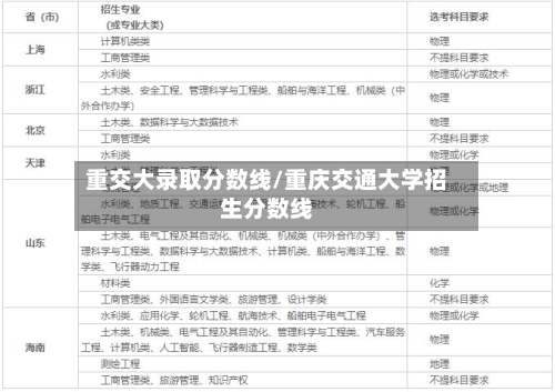 重交大录取分数线/重庆交通大学招生分数线-第1张图片