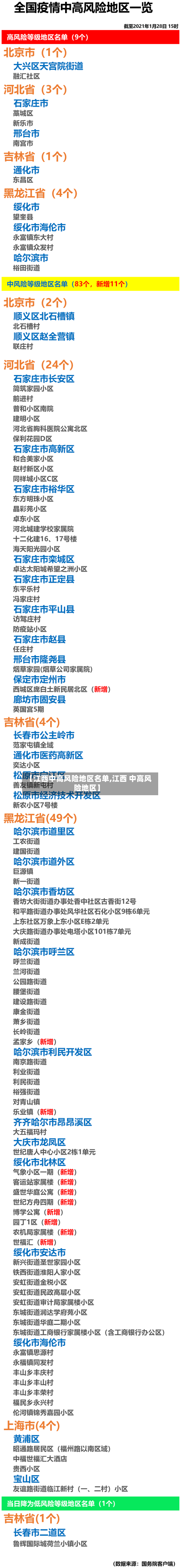 【江西中高风险地区名单,江西 中高风险地区】-第2张图片