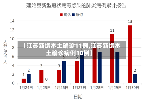 【江苏新增本土确诊11例,江苏新增本土确诊病例18例】-第2张图片