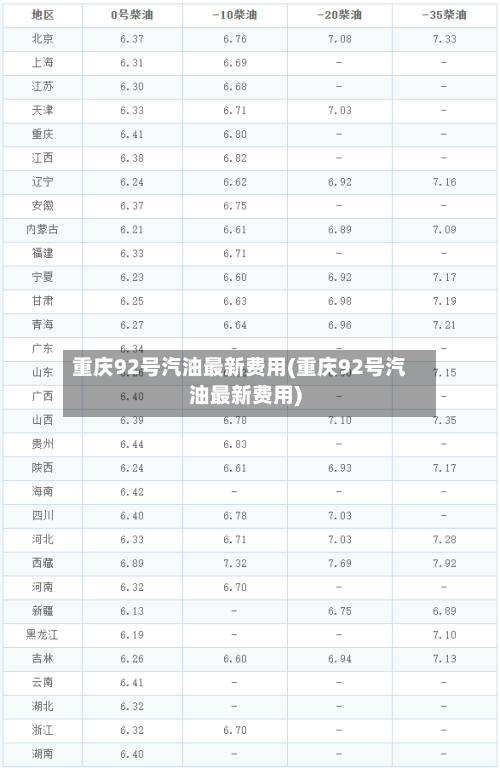重庆92号汽油最新费用(重庆92号汽油最新费用)-第3张图片
