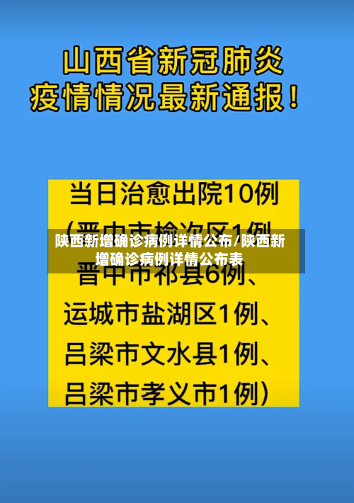 陕西新增确诊病例详情公布/陕西新增确诊病例详情公布表-第2张图片