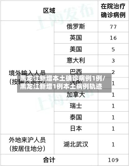 黑龙江新增本土确诊病例1例/黑龙江新增1例本土病例轨迹-第3张图片