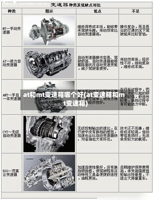 at和mt变速箱哪个好(at变速箱和mt变速箱)-第1张图片