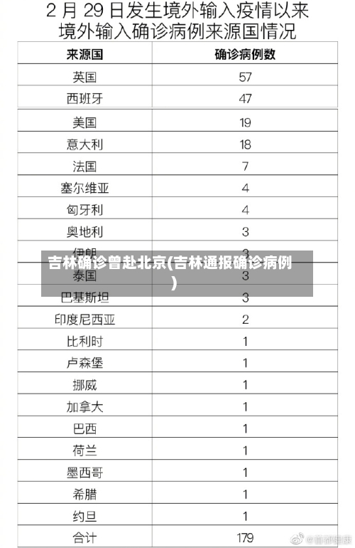 吉林确诊曾赴北京(吉林通报确诊病例)-第3张图片