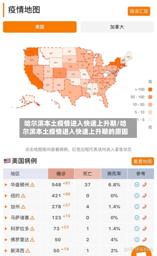 哈尔滨本土疫情进入快速上升期/哈尔滨本土疫情进入快速上升期的原因-第1张图片