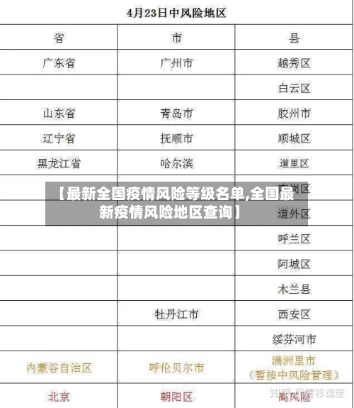 【最新全国疫情风险等级名单,全国最新疫情风险地区查询】-第3张图片