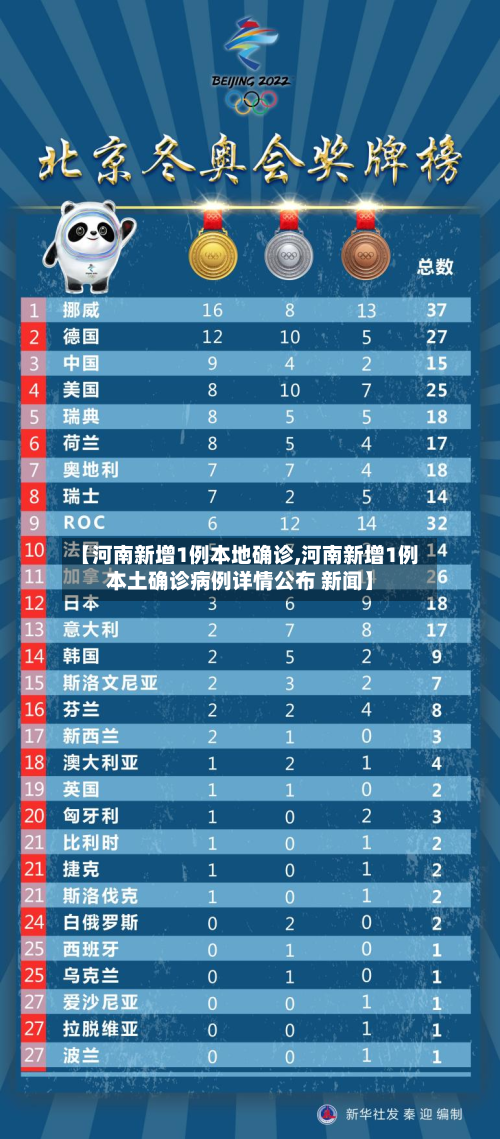 【河南新增1例本地确诊,河南新增1例本土确诊病例详情公布 新闻】-第3张图片