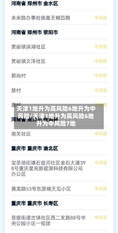 天津1地升为高风险6地升为中风险/天津1地升为高风险6地升为中风险7地-第1张图片