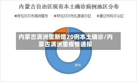 内蒙古满洲里新增20例本土确诊/内蒙古满洲里疫情通报-第2张图片