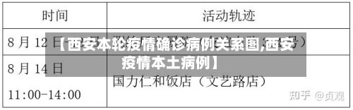 【西安本轮疫情确诊病例关系图,西安疫情本土病例】-第1张图片
