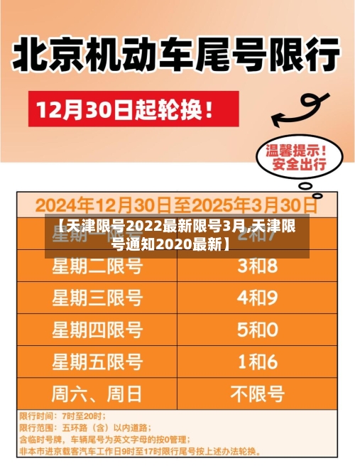 【天津限号2022最新限号3月,天津限号通知2020最新】-第2张图片