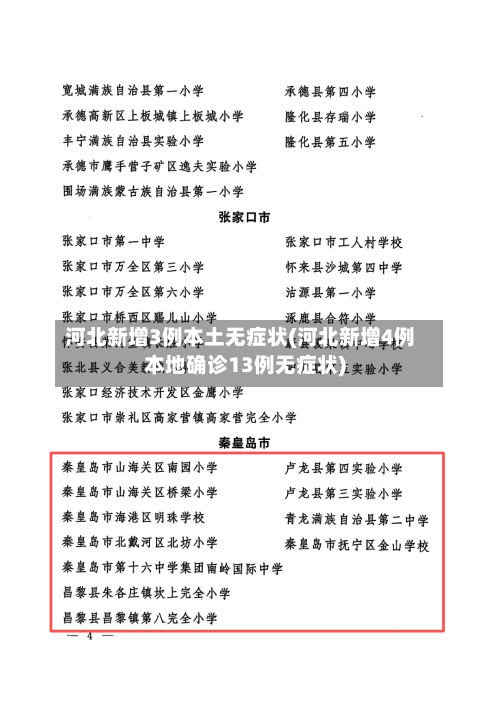 河北新增3例本土无症状(河北新增4例本地确诊13例无症状)-第1张图片