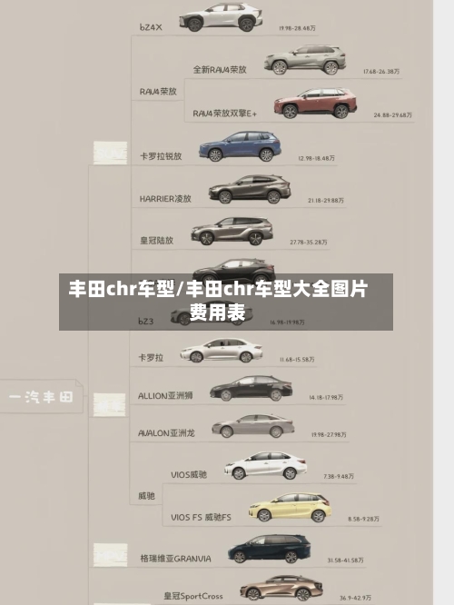 丰田chr车型/丰田chr车型大全图片费用表-第2张图片