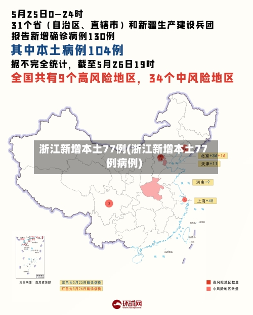 浙江新增本土77例(浙江新增本土77例病例)-第1张图片