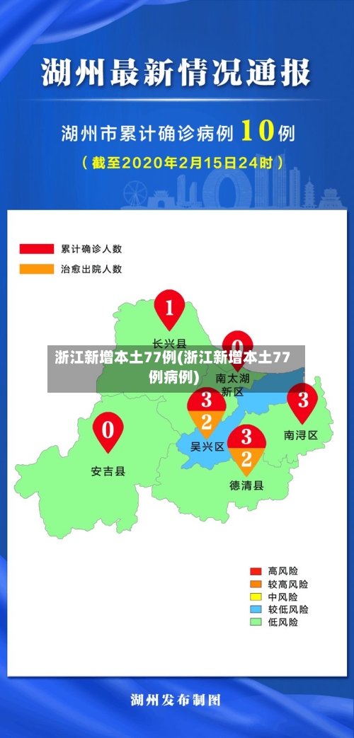 浙江新增本土77例(浙江新增本土77例病例)-第2张图片