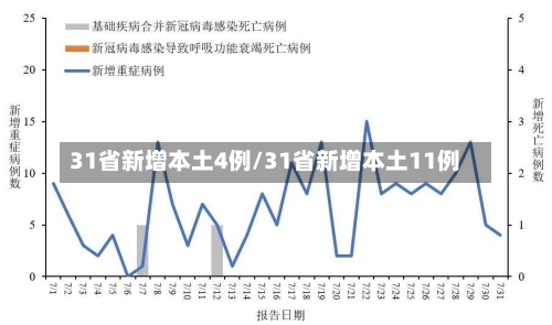 31省新增本土4例/31省新增本土11例-第3张图片