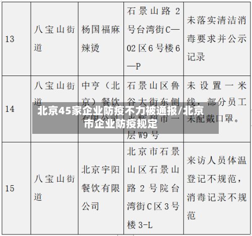 北京45家企业防疫不力被通报/北京市企业防疫规定-第1张图片