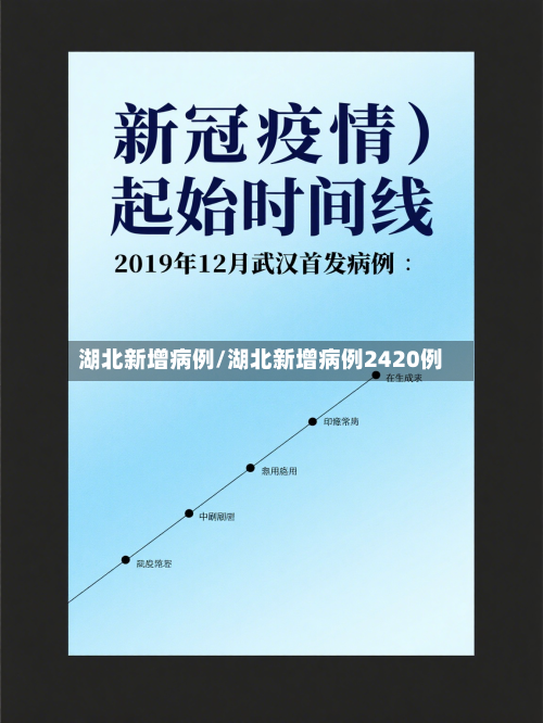 湖北新增病例/湖北新增病例2420例-第2张图片