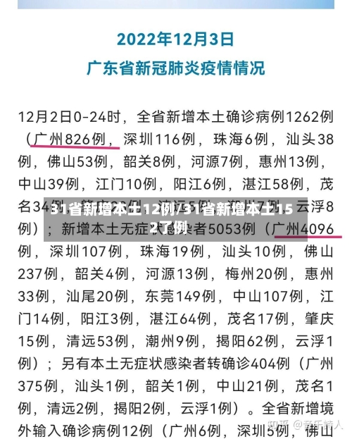31省新增本土12例/31省新增本土152了例-第1张图片