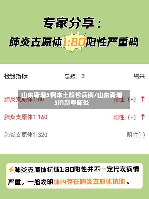 山东新增3例本土确诊病例/山东新增3例新型肺炎-第3张图片