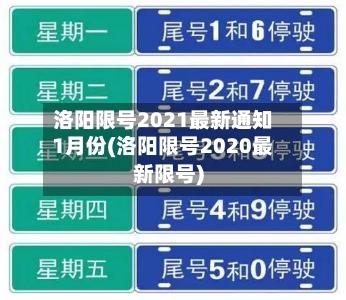洛阳限号2021最新通知1月份(洛阳限号2020最新限号)-第2张图片