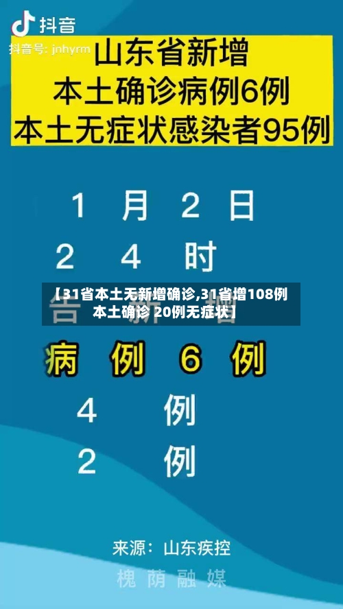 【31省本土无新增确诊,31省增108例本土确诊 20例无症状】-第1张图片