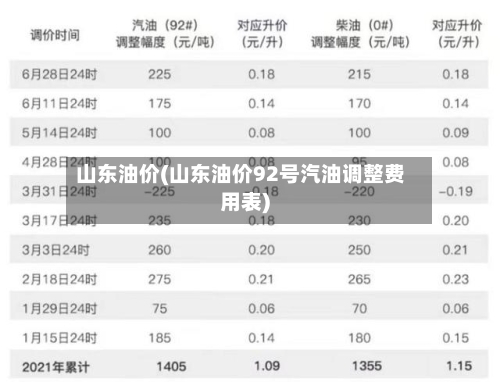 山东油价(山东油价92号汽油调整费用表)-第2张图片