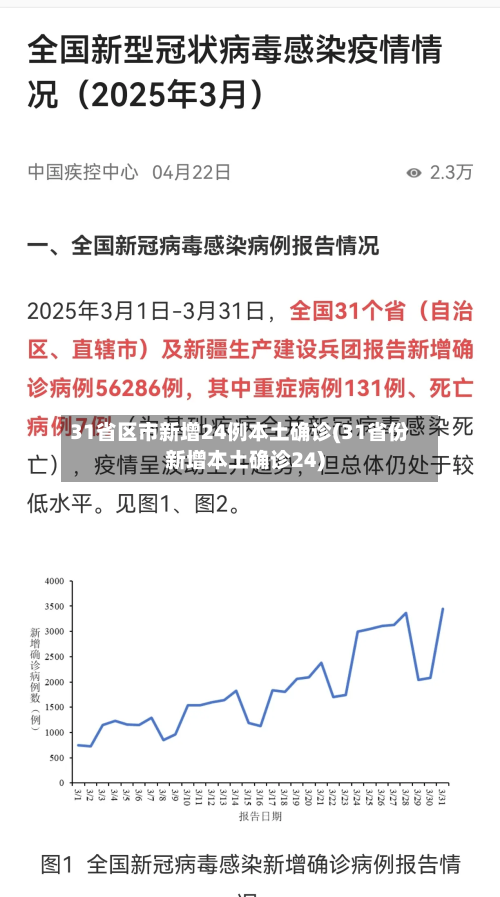 31省区市新增24例本土确诊(31省份新增本土确诊24)-第2张图片