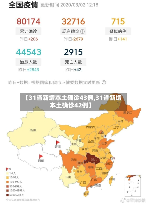 【31省新增本土确诊43例,31省新增本土确诊42例】-第2张图片