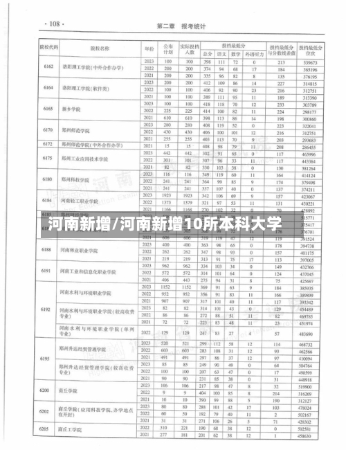 河南新增/河南新增10所本科大学-第1张图片