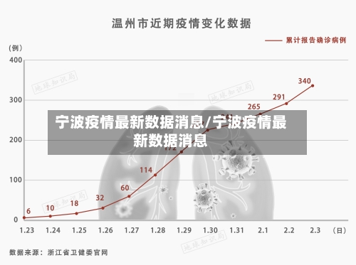 宁波疫情最新数据消息/宁波疫情最新数据消息-第1张图片