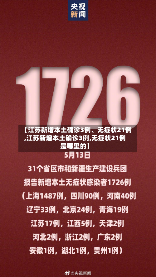 【江苏新增本土确诊3例、无症状21例,江苏新增本土确诊3例,无症状21例是哪里的】-第1张图片