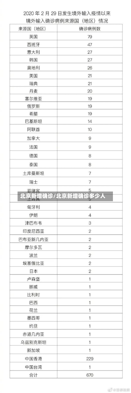 北京新增确诊/北京新增确诊多少人-第3张图片