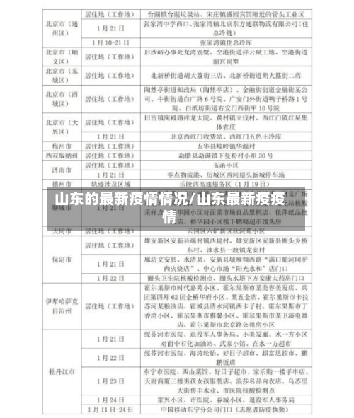 山东的最新疫情情况/山东最新疫疫情-第1张图片