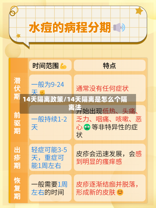 14天隔离政策/14天隔离是怎么个隔离法-第2张图片