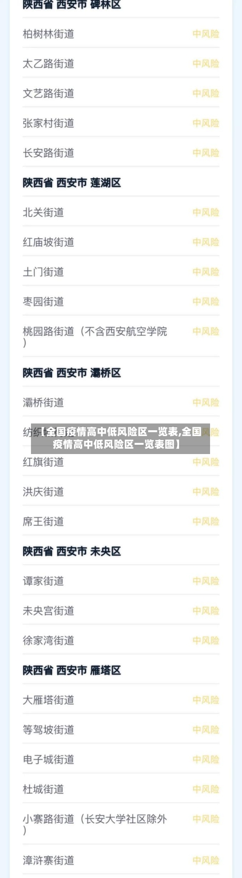 【全国疫情高中低风险区一览表,全国疫情高中低风险区一览表图】-第3张图片