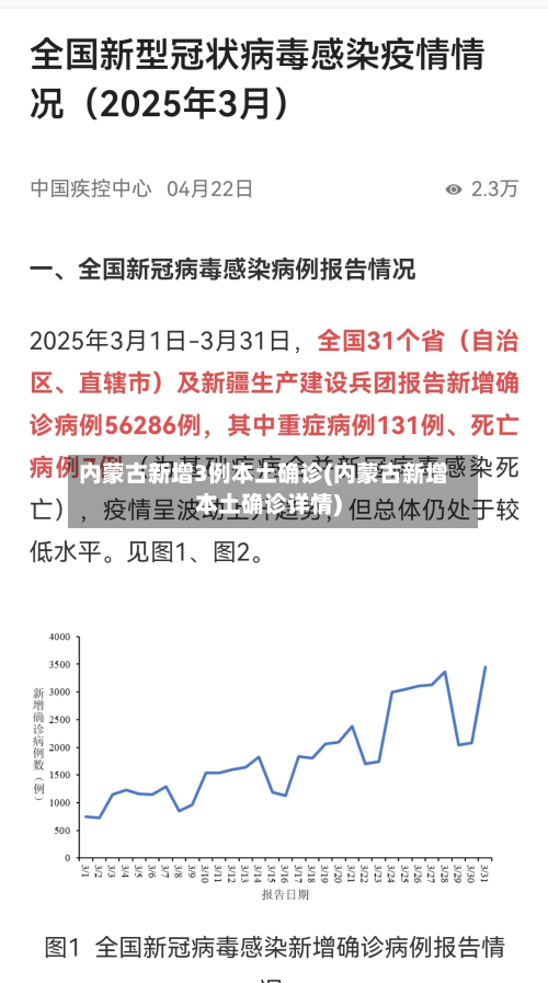 内蒙古新增3例本土确诊(内蒙古新增本土确诊详情)-第1张图片